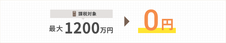 課税対象最大1200万円→0円