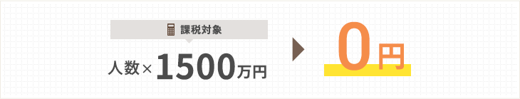 課税対象人数×1500万円→0円