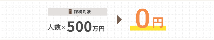 課税対象人数×500万円→0円